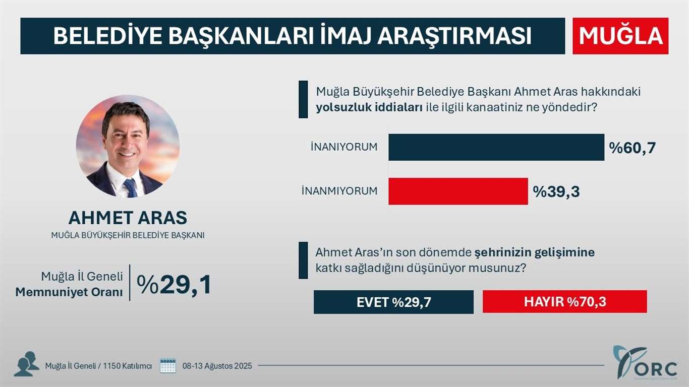 Aras'tan ORC anketine tepki: 
