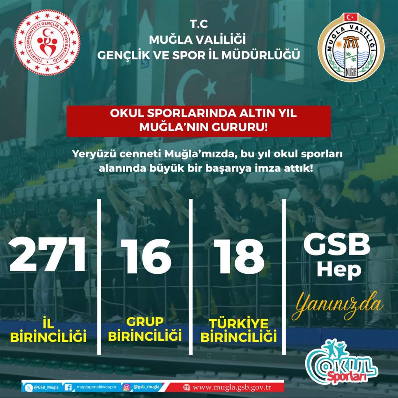 Muğla'nın okul sporlarında altın yılı haberi