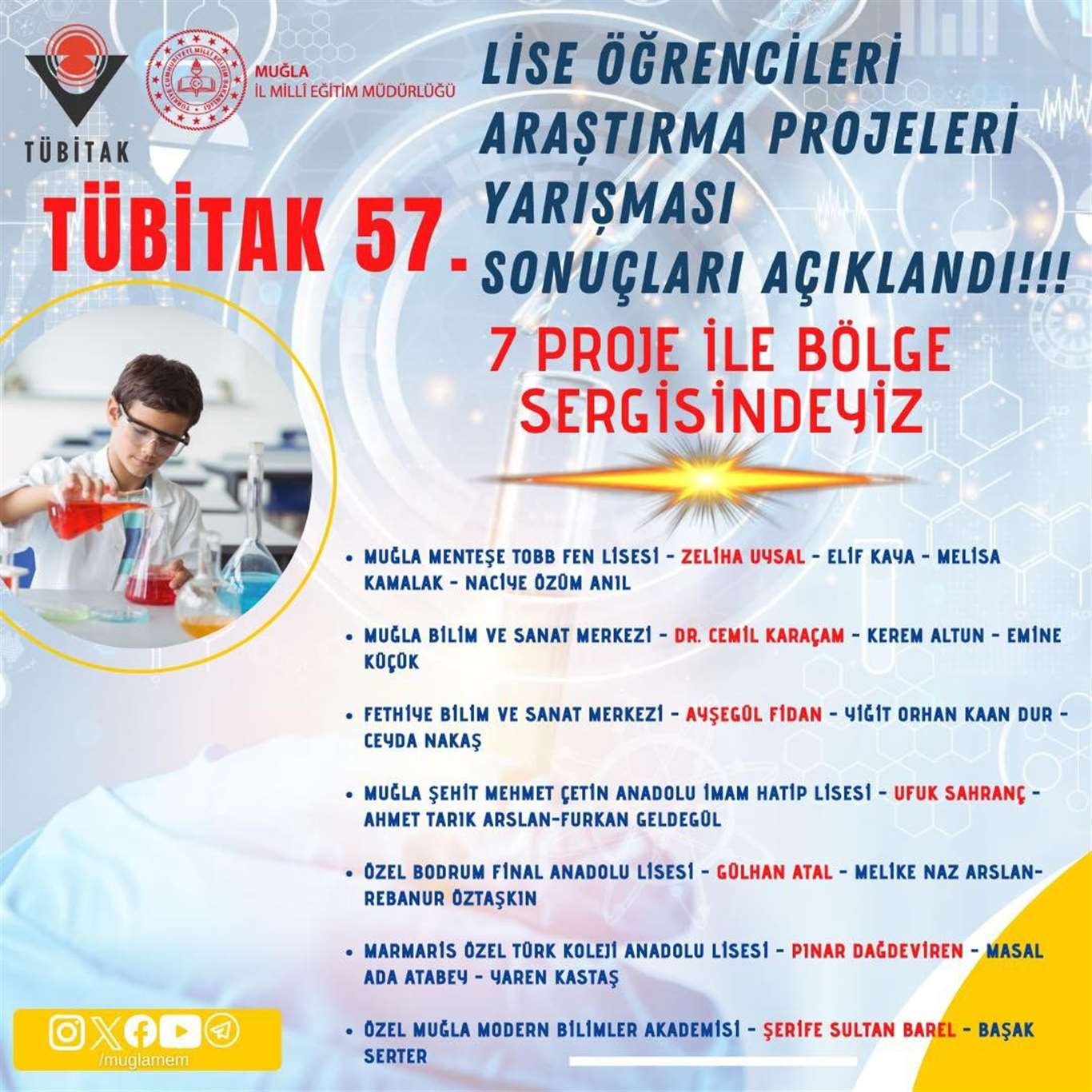 Muğla'nın 7 projesi bölge finallerinde haberi